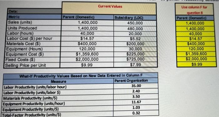 is it correct ? correct me - Parent Equipment