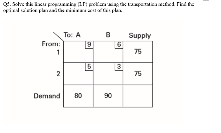 Q5. Solve this linear programming (LP) problem