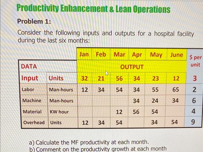 Operations Management, Trends \& Challenges Among
