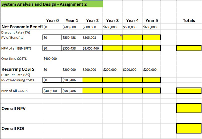 System Analysis and Design - Assignment 2 Totals