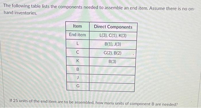 The following table lists the components needed
