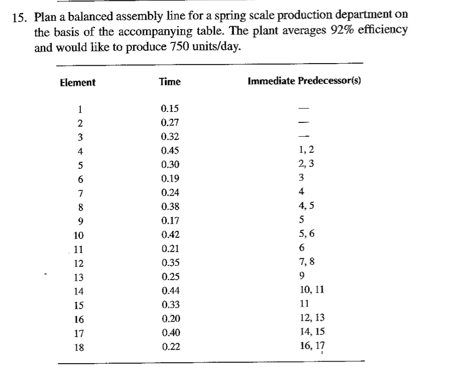 this is the question and answer. Please explain