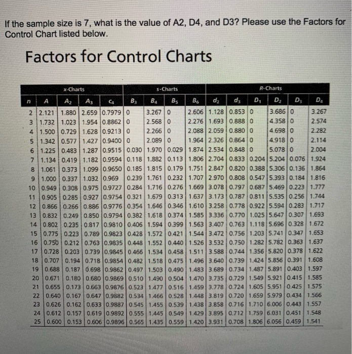 If the sample size is 7, what is the value of A2,