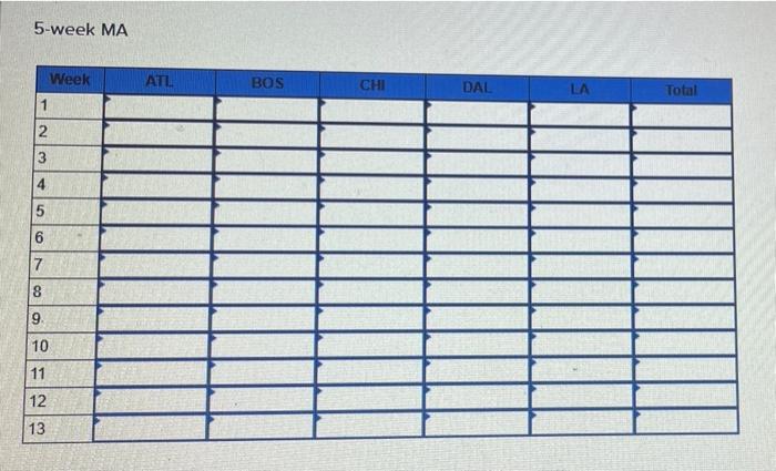 Analytics Exercise 18-1 (Algo) Starbucks has a