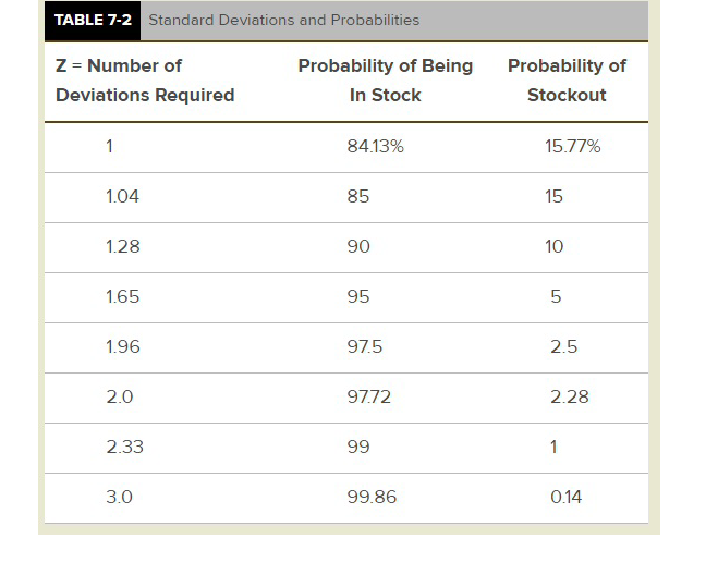 You manage inventory for your company and use a