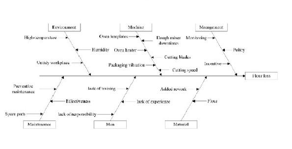 a please answer the questions Case study 4.1