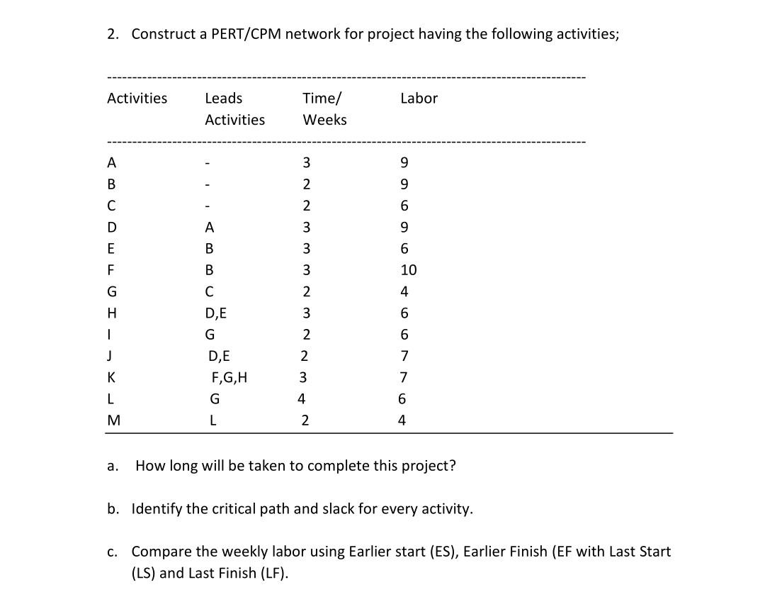 2. Construct a PERT/CPM network for project