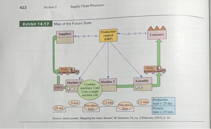 Please answer this question only. - How can