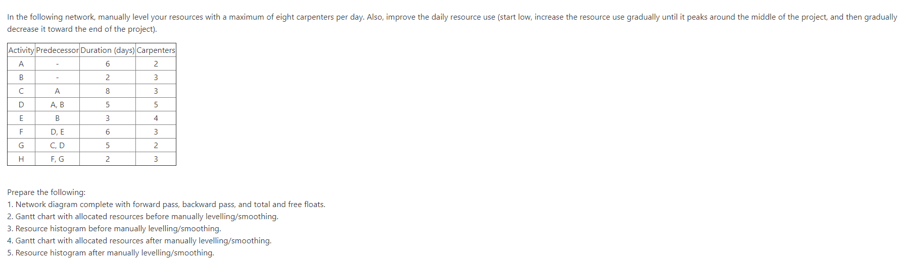 In the following network, manually level your