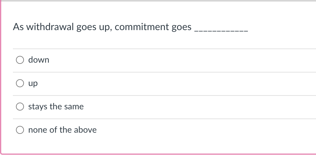 As withdrawal goes up, commitment goes down up