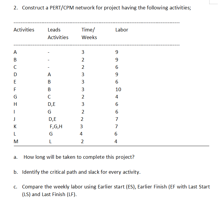 2. Construct a PERT/CPM network for project