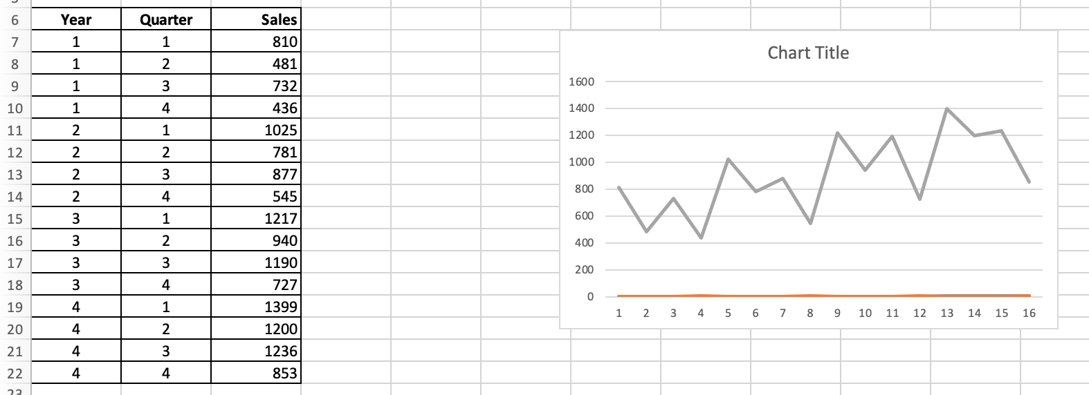 A retail store sells space heaters. Sales data