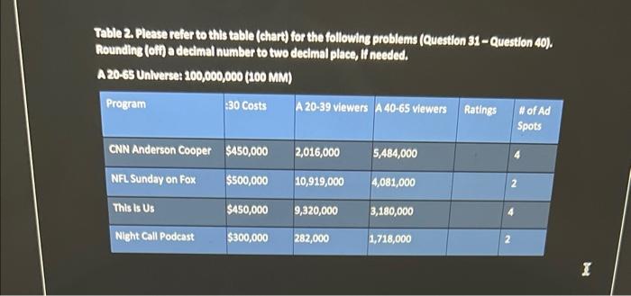 Please refer to Table 2 for the following