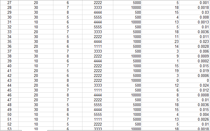 Help I am having trouble understanding how to