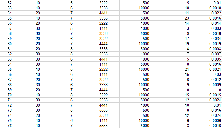 Help I am having trouble understanding how to