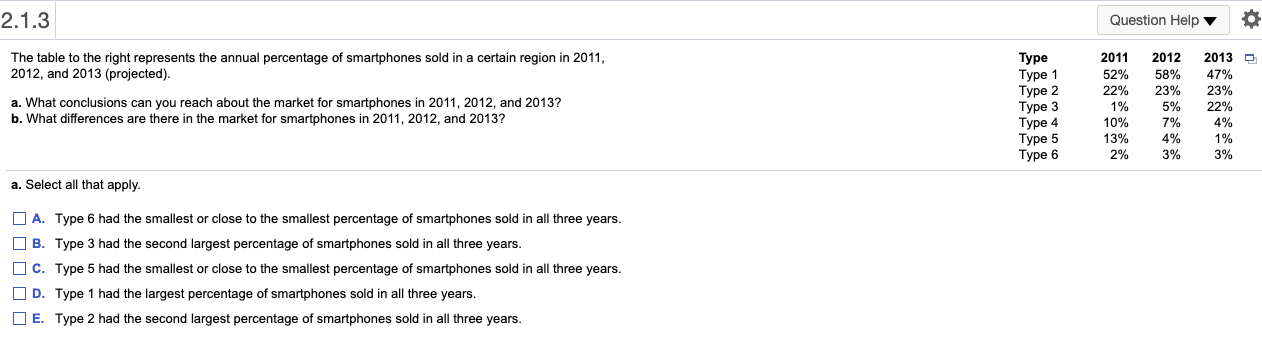 2.1.3 Question Help 0 The table to the right