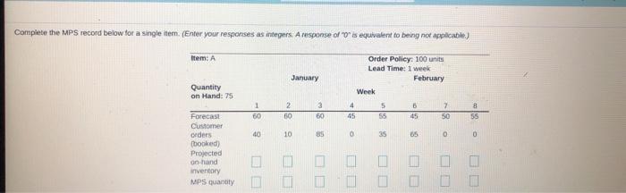 Please show formulas. Thank You Complete the MPS