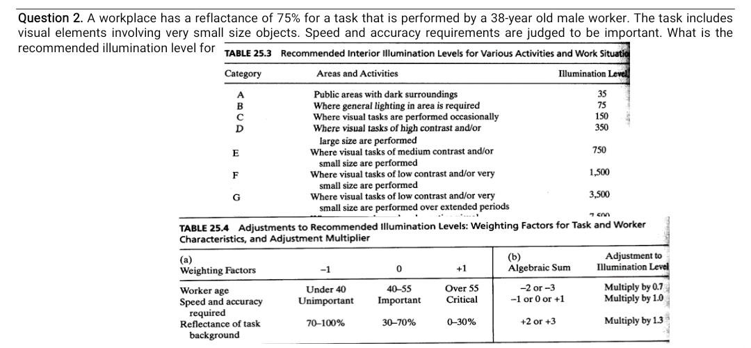 35 75 150 350 Question 2. A workplace has a