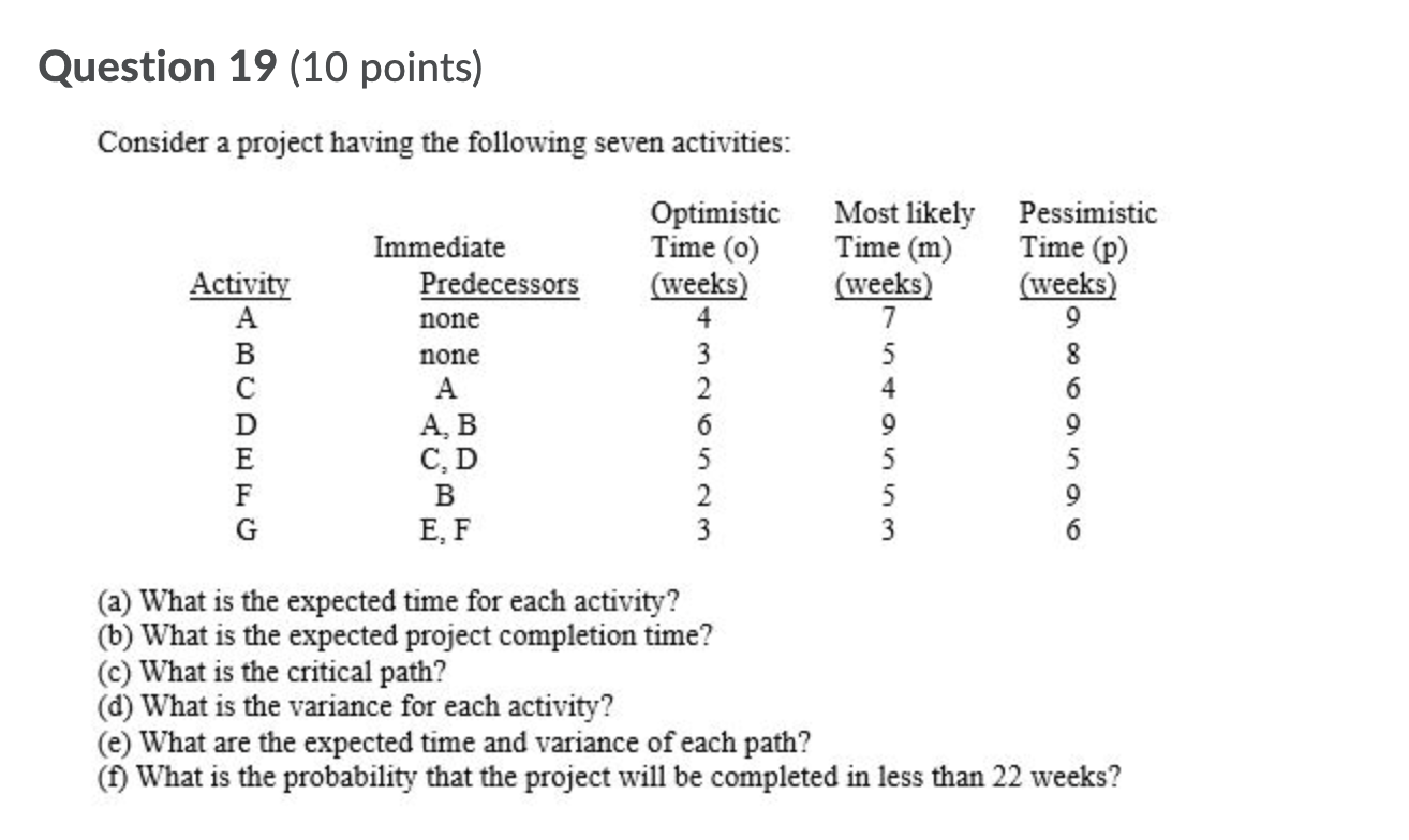 Question 19 (10 points) Consider a project having