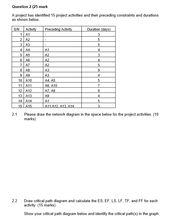 A project has identified 15 project activities