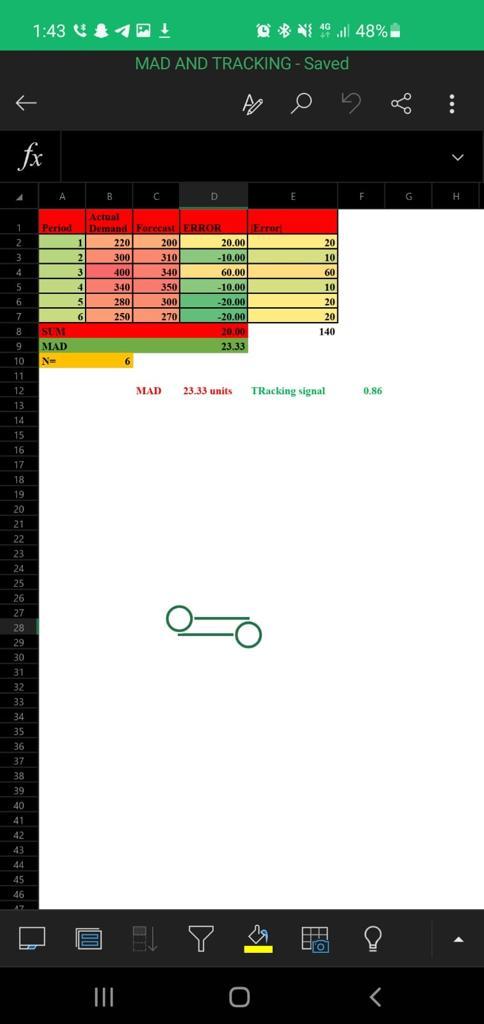 1:431! * * * .ill 48%. MAD AND TRACKING - Saved o