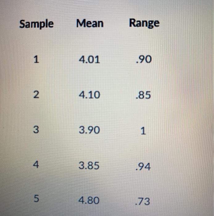 determine the upper and lower limits for mean and