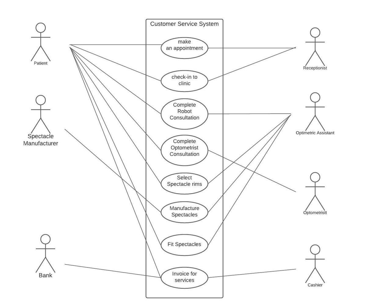 Develop an activity diagram that documents the