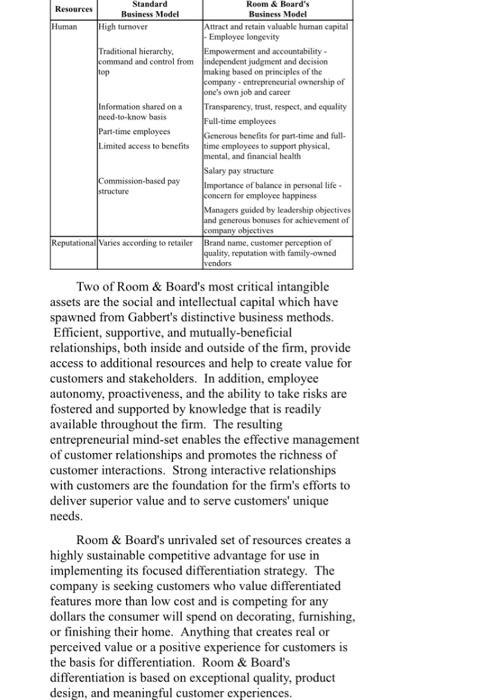 Read this case study please after read the casy