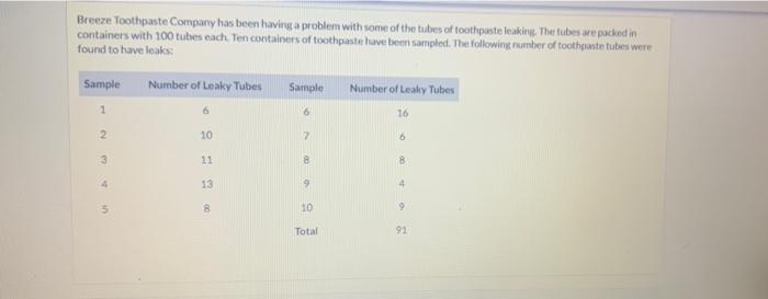 Breeze Toothpaste Company has been having a