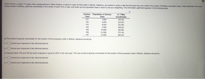 Todd's Direct, a major TV sales chain