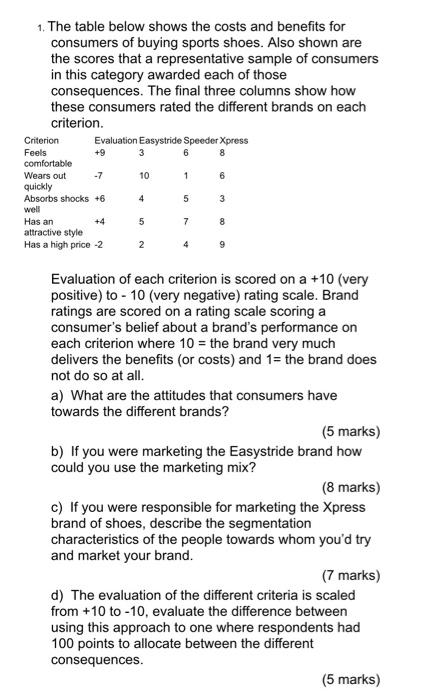 I need the answers. its urgent. its marketing