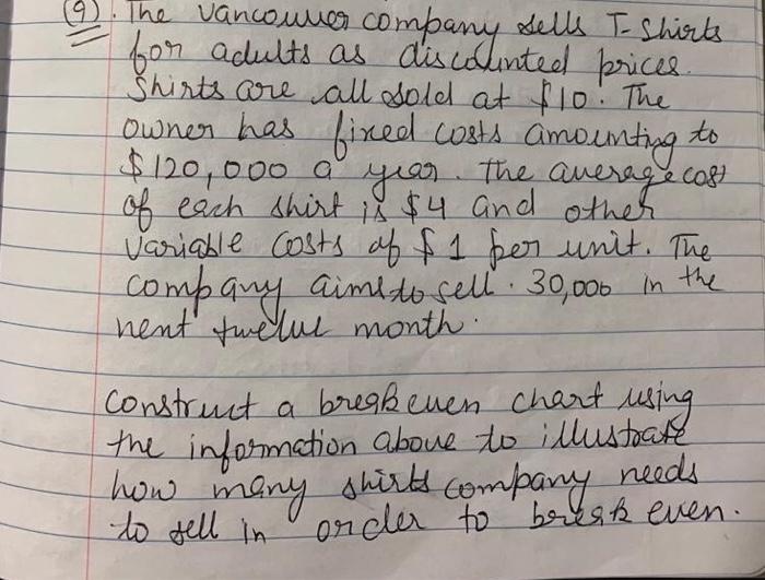 19 to The The vancouver company sells T-Shirts