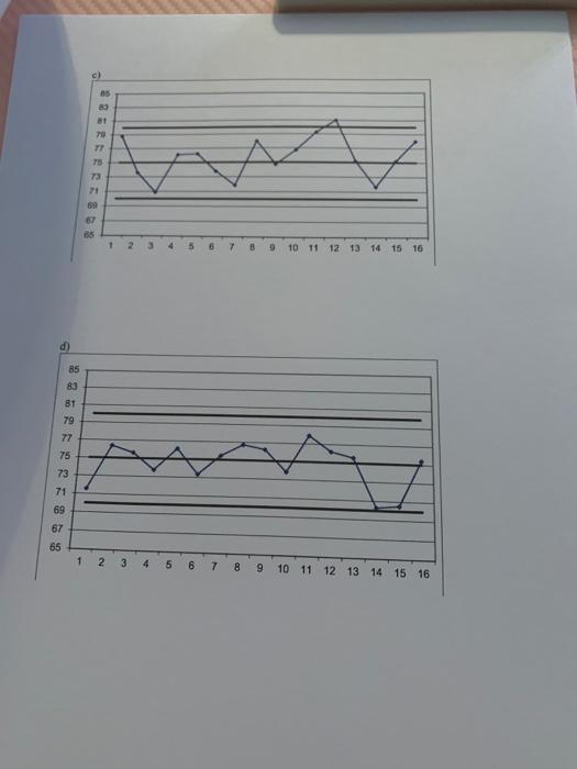 this is a practice exam please help explain to me