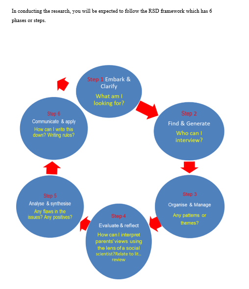 Assignment 2: Basic Research using RSD Framework