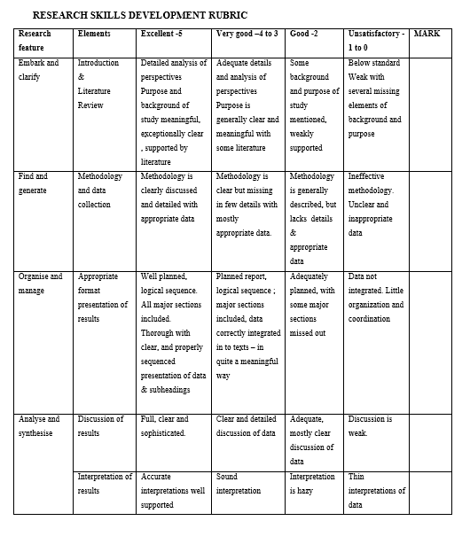 Assignment 2: Basic Research using RSD Framework