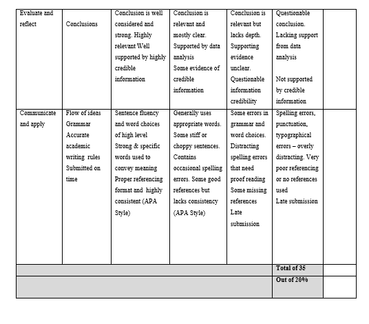 Assignment 2: Basic Research using RSD Framework