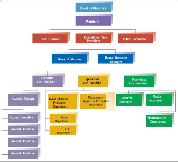 Subject: Enterprice Management Case: A quarius
