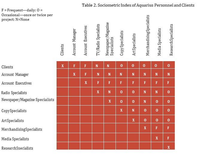 Subject: Enterprice Management Case: A quarius