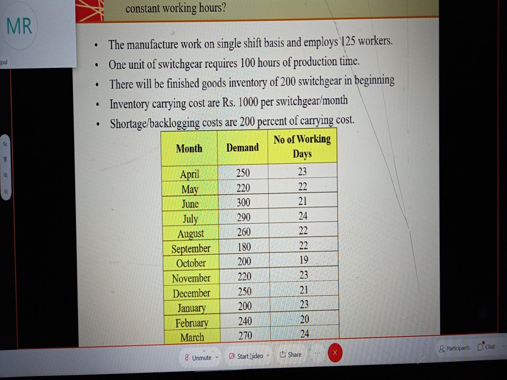 constant working hours? MR pal . . . . The