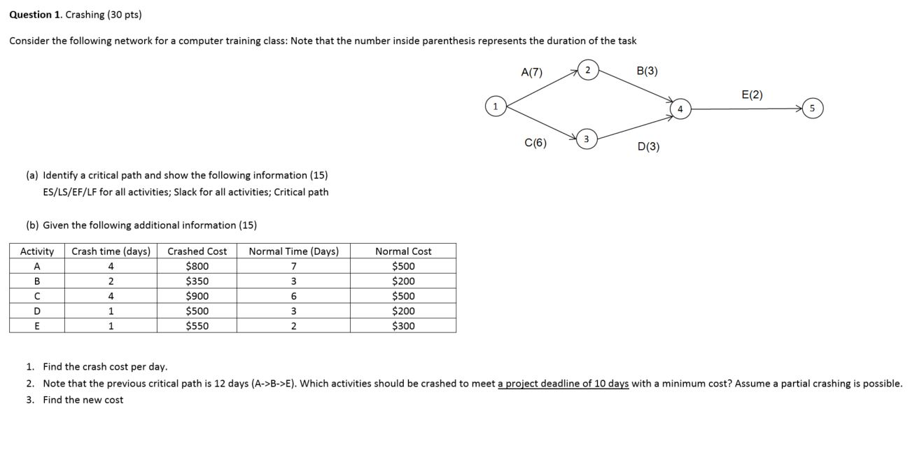 Please help answer Q1: Question 1. Crashing (30