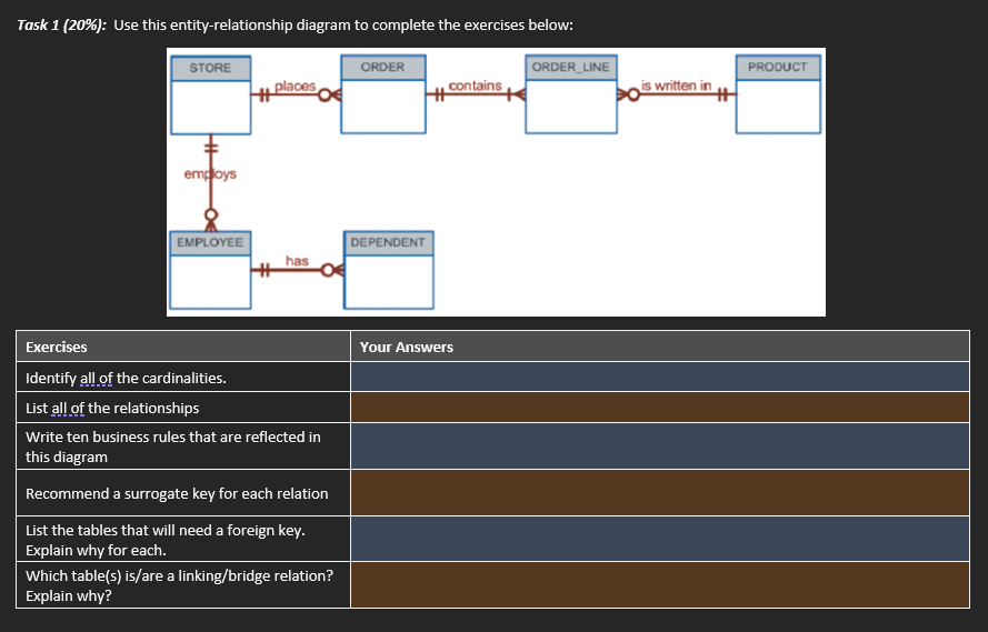 Task 1 (20\%): Use this entity-relationship
