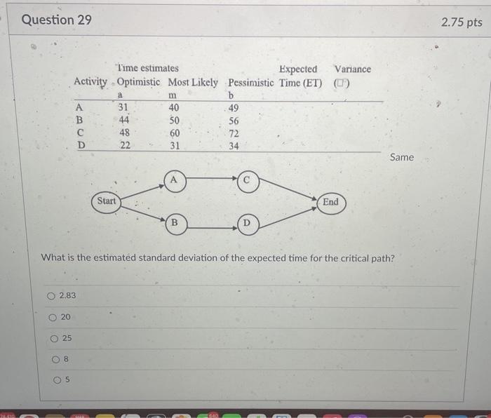 Question 29 2.75 pts a "Time estimates Expected