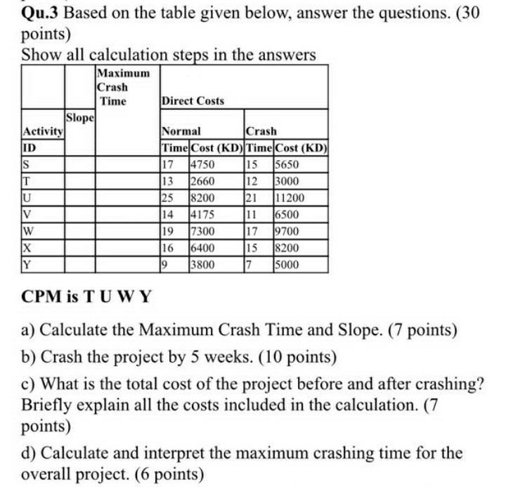Qu.3 Based on the table given below, answer the