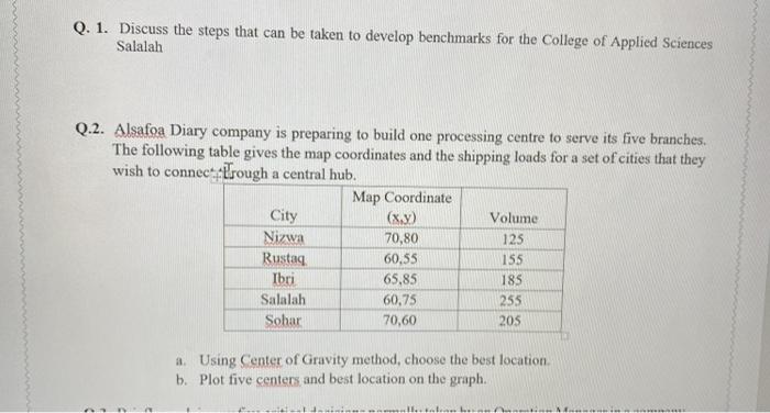 Important note: Please Write by microsoft word