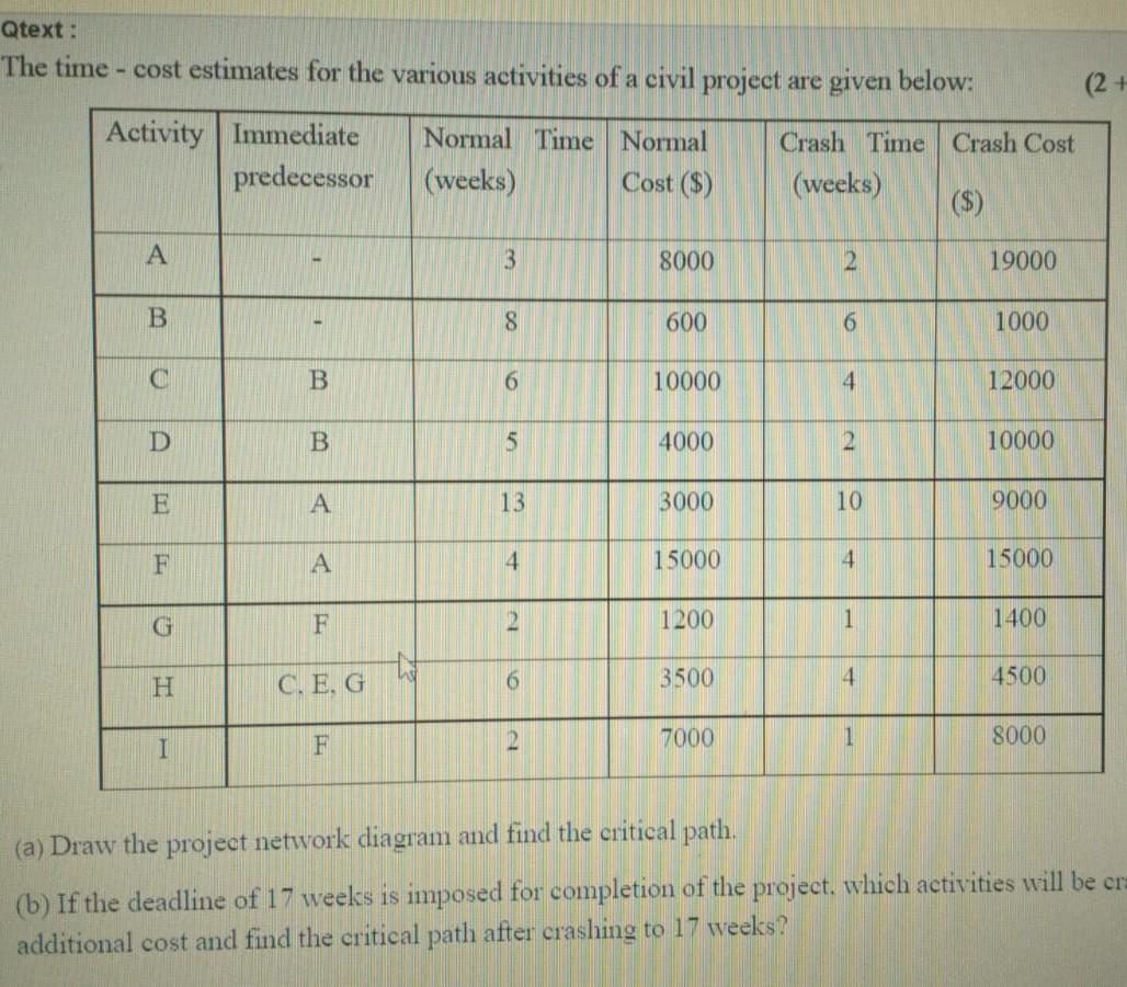Qtext: The time - cost estimates for the various