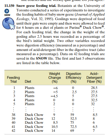 please answer part D and F PLEASE CODE IN R TO