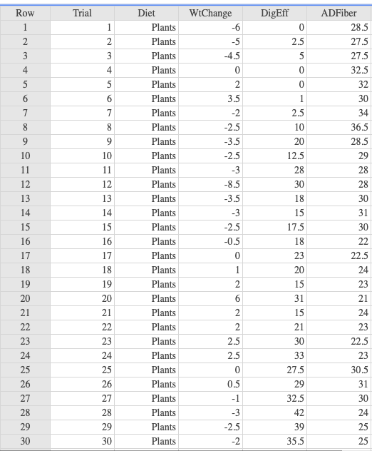 please answer part D and F PLEASE CODE IN R TO