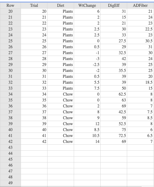 please answer part D and F PLEASE CODE IN R TO