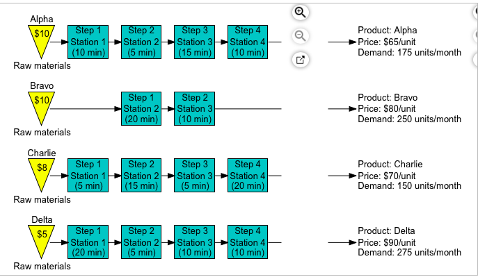 c. Using the bottleneck-based method, what is the
