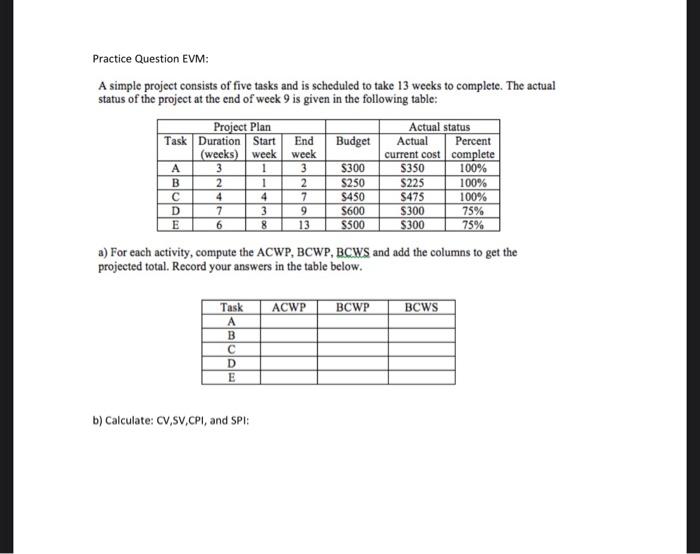 Practice Question EVM: A simple project consists